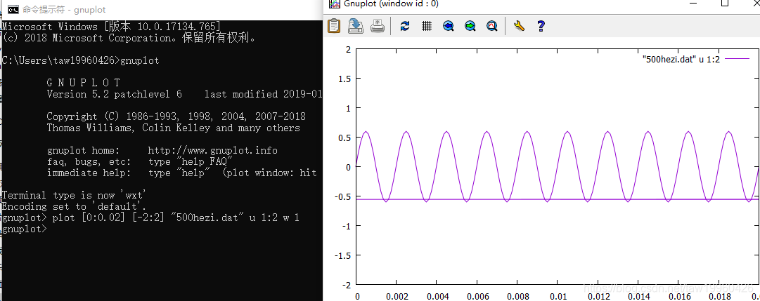 Gnuplot绘图 使用c语言输出 Taw19960426的博客 程序员资料 C语言gnuplot 程序员资料