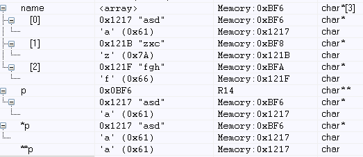 C语言之数组_#98: an array may not have elements of this type-CSDN博客