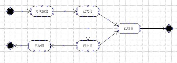 【测试】黑盒测试用例设计方法