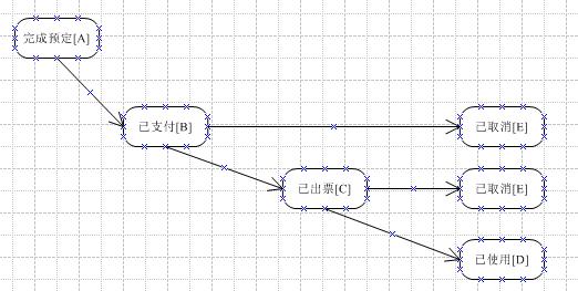 【测试】黑盒测试用例设计方法