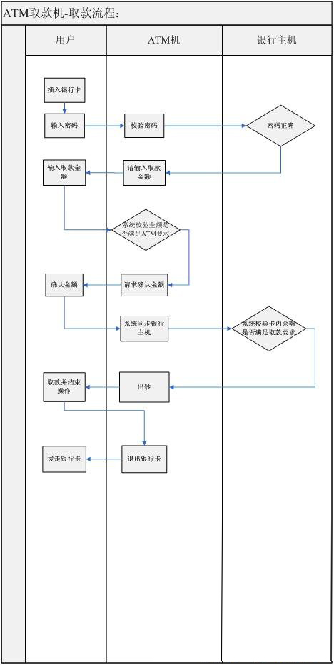 【测试】黑盒测试用例设计方法