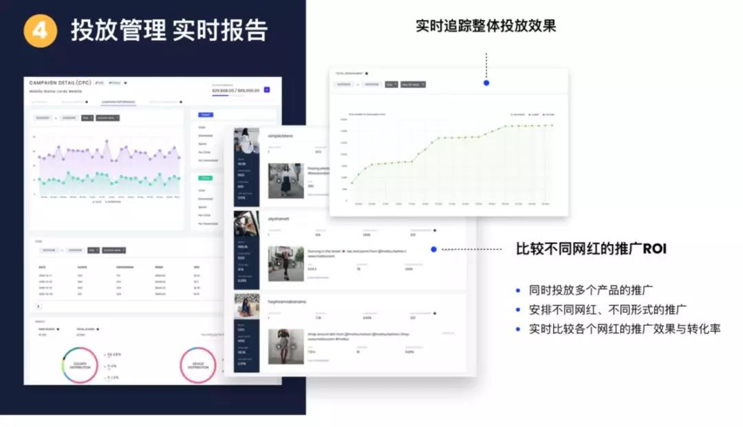 跨境电商 || 你以为网红营销只用懂就可以了吗？