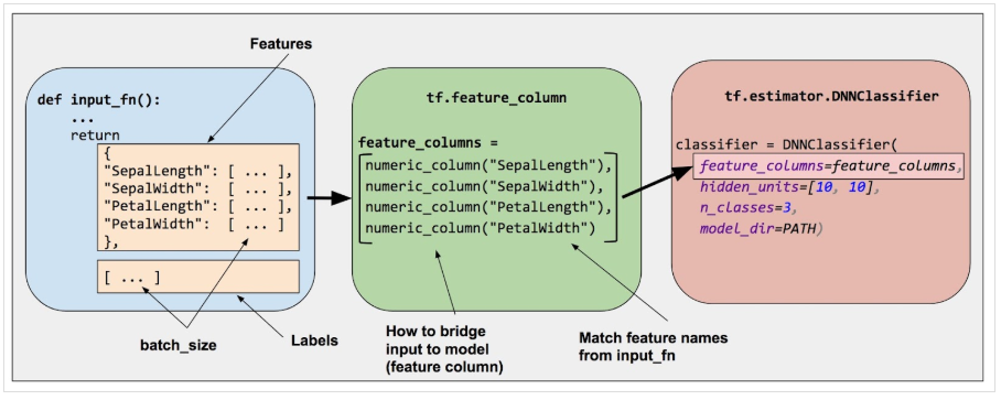 Detailed explanation of strides parameters in tensorflow - Programmer ...