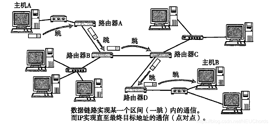 多跳路由