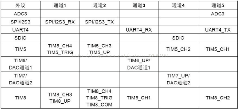 各种显示接口DBI、DPI、LTDC、DSI、FSMC_dbi接口-CSDN博客