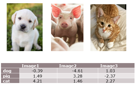 机器学习之svm的损失函数hingeloss