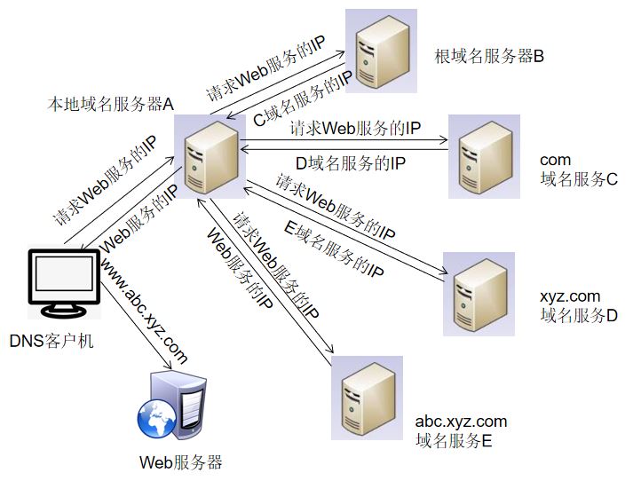 Прописать в локальном dns субъекта