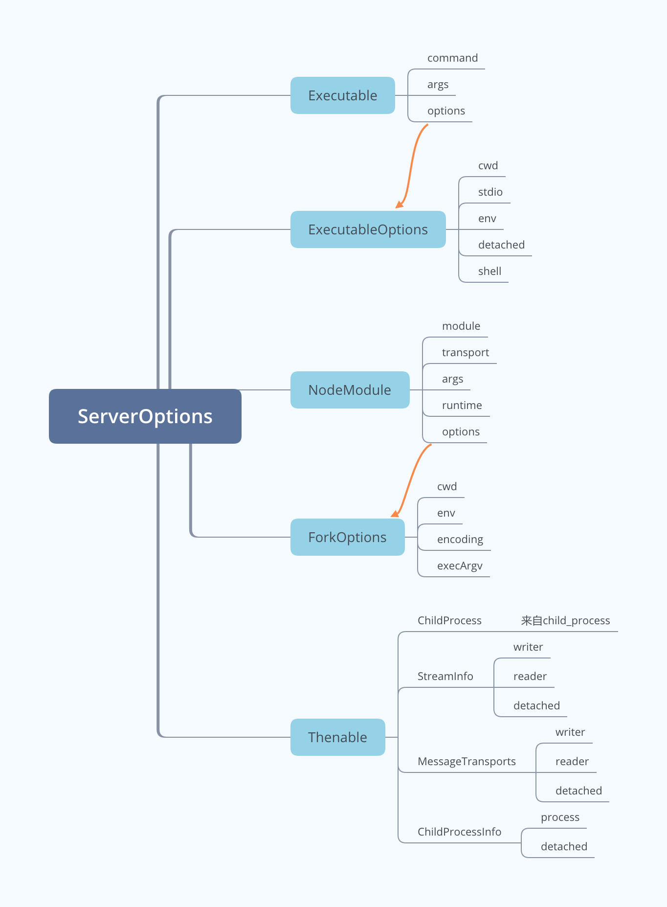 vscode插件快餐教程(7) - 从头开始写一个完整的lsp工程