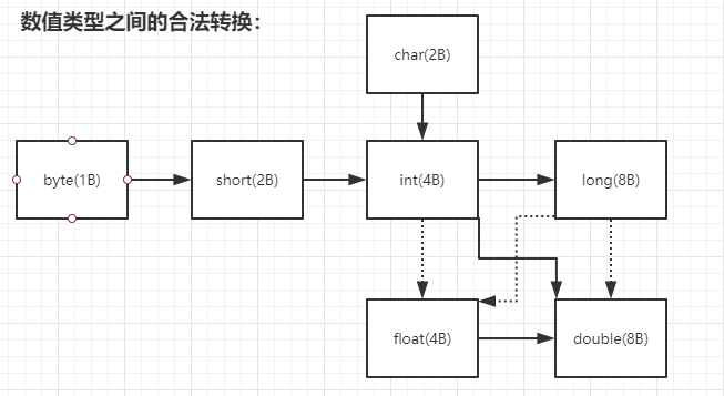 java类型转换精度丢失_精度转换流失-CSDN博客