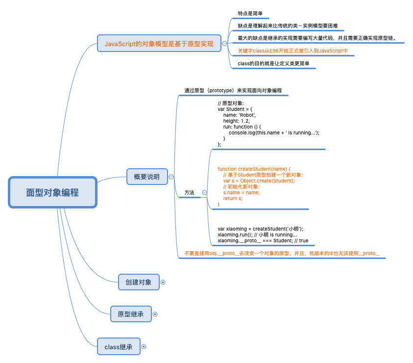 Javascript For循环大白话简介说明 猫猫小屋