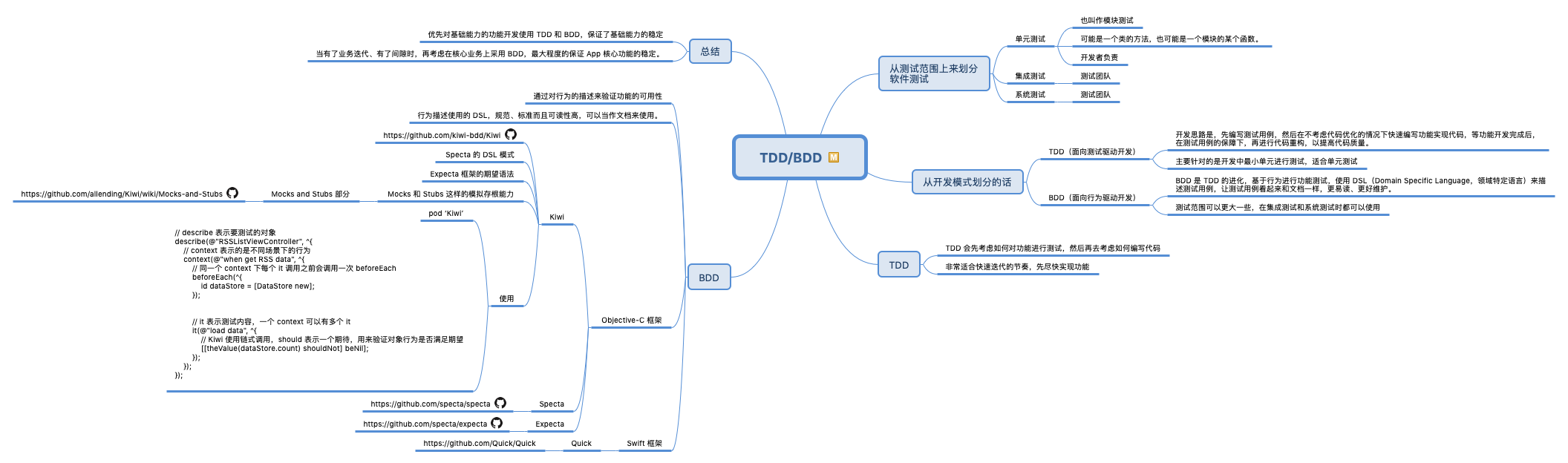 Tdd Bdd 一个帅气潇洒的豆子 程序员宅基地 程序员宅基地