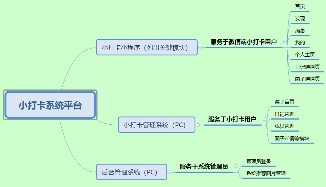 小程序