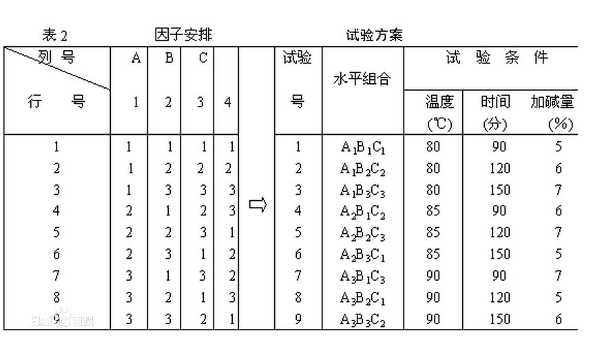 软件测试-正交试验法