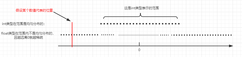 java类型转换精度丢失_精度转换流失-CSDN博客