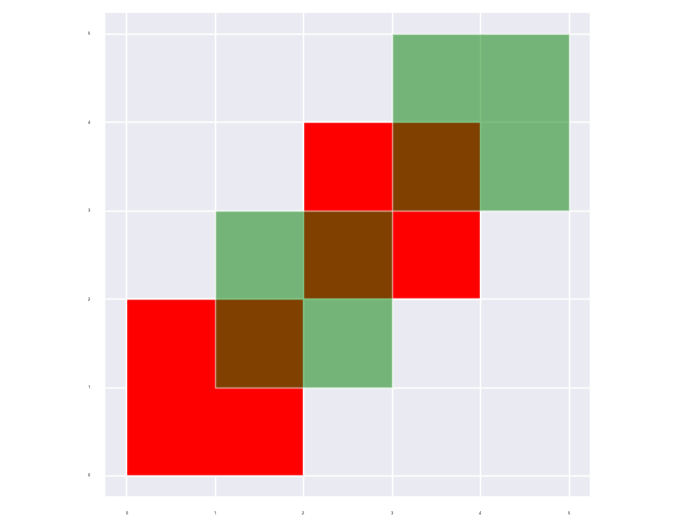 Geopandas_geopandas Polygon-CSDN博客