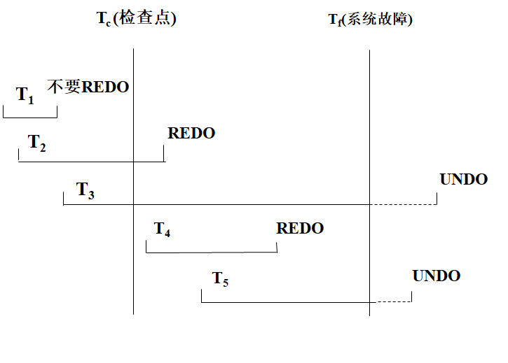 恢复