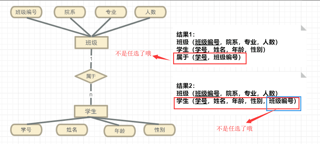 E-R模型转化为关系模型_员工和员工薪水e-r图关系模型-CSDN博客