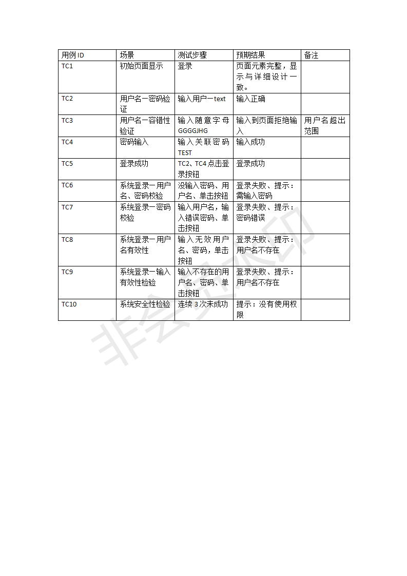 登录界面的测试用例