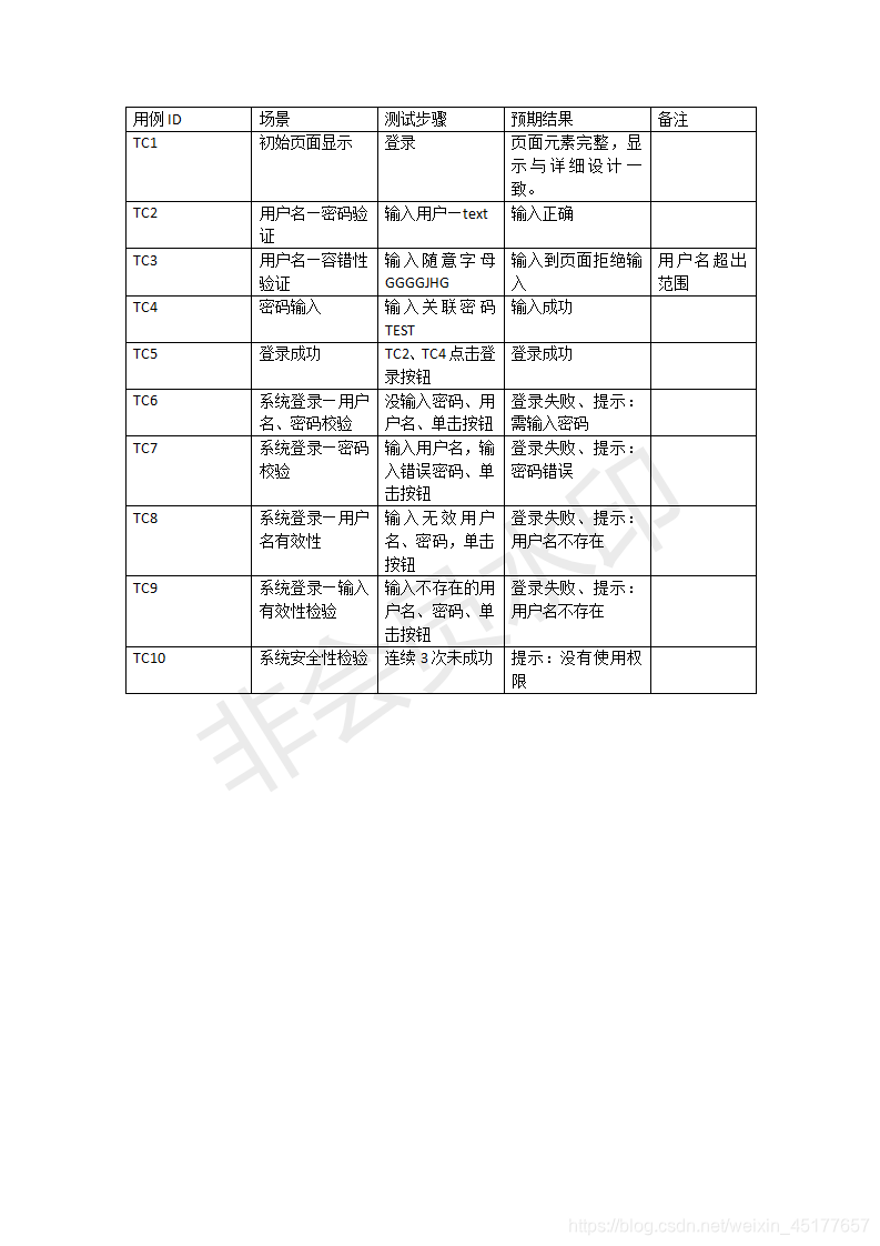 登录界面的测试用例