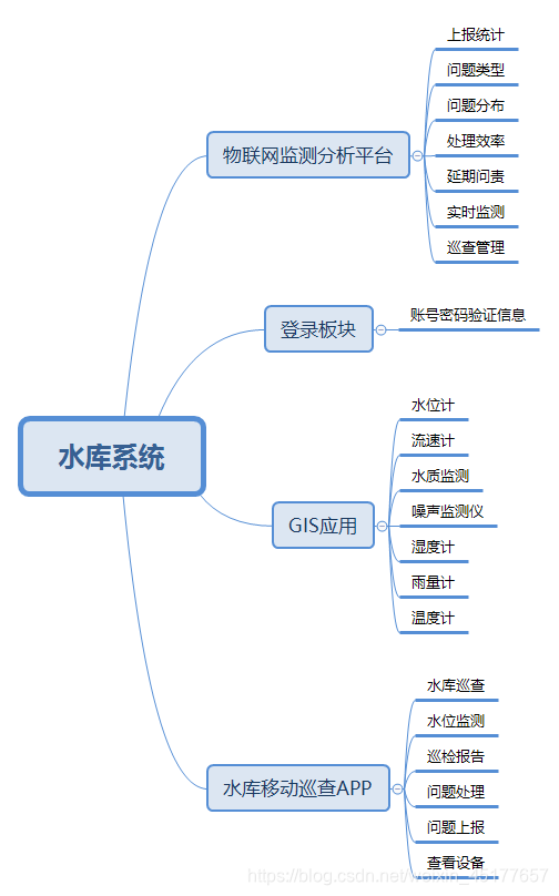 结构图