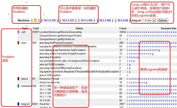 All的错误界面