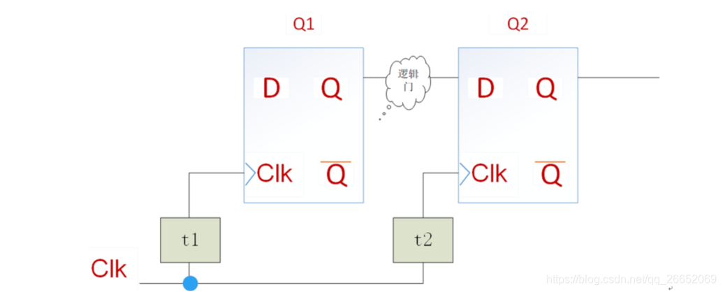 数电基础:时序逻辑电路的时序分析