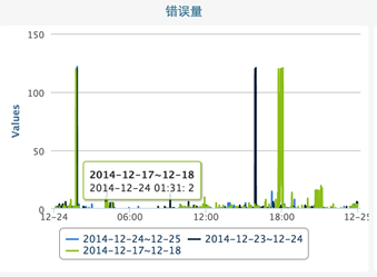 历史报表介绍