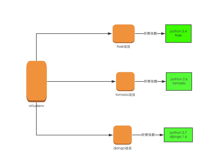 Python flask структура проекта