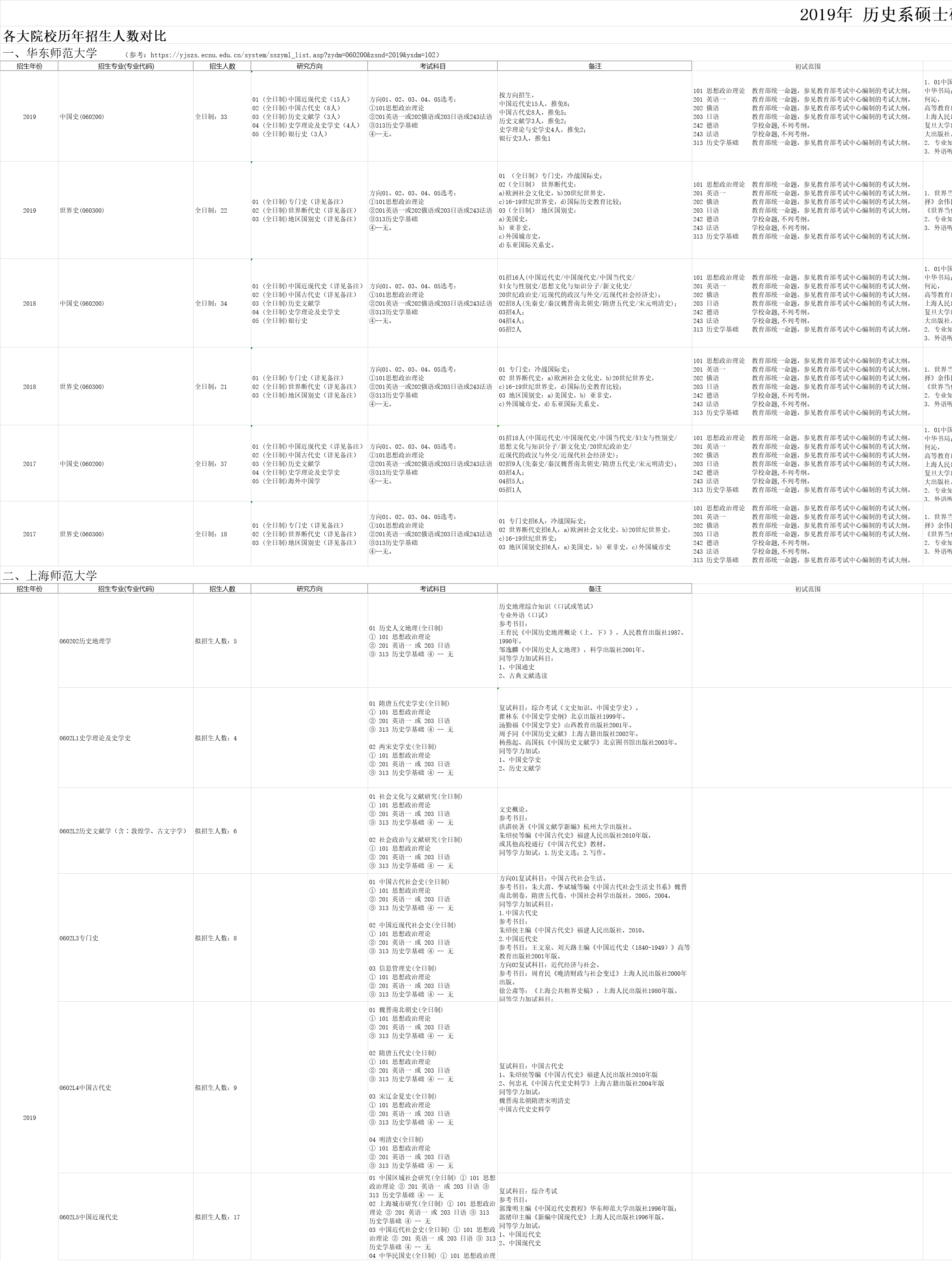 历史系研究生排名_法学研究生排名院校(3)