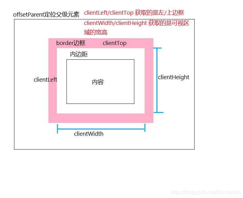 client家族