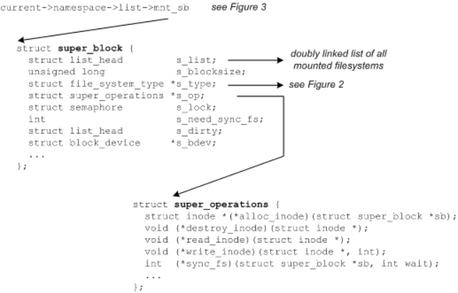 Linux文件系统体系结构_linux文件系统结构-CSDN博客
