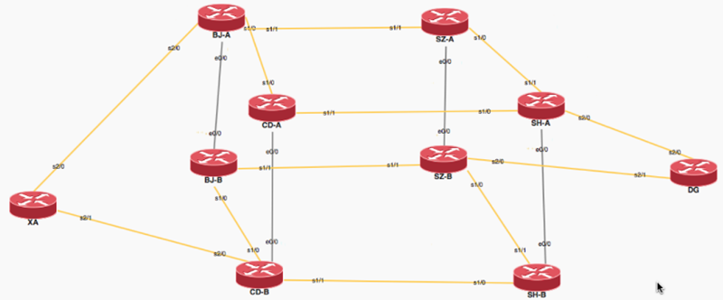 双平面网络架构_路径优化可以用什么模型 (https://mushiming.com/)  第1张