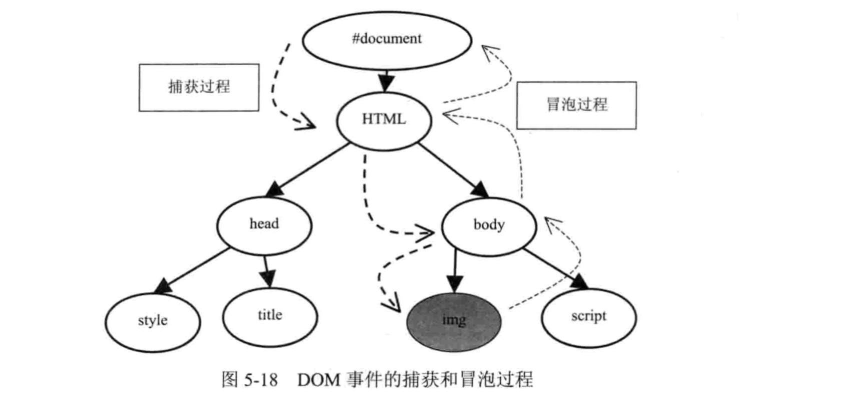 HTML 解释器