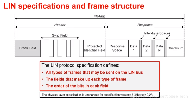 LIN总线-CSDN博客