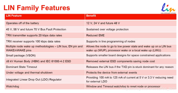LIN总线-CSDN博客