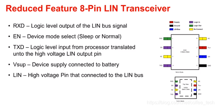Lin Transceiver Output Pin LIN总线-CSDN博客