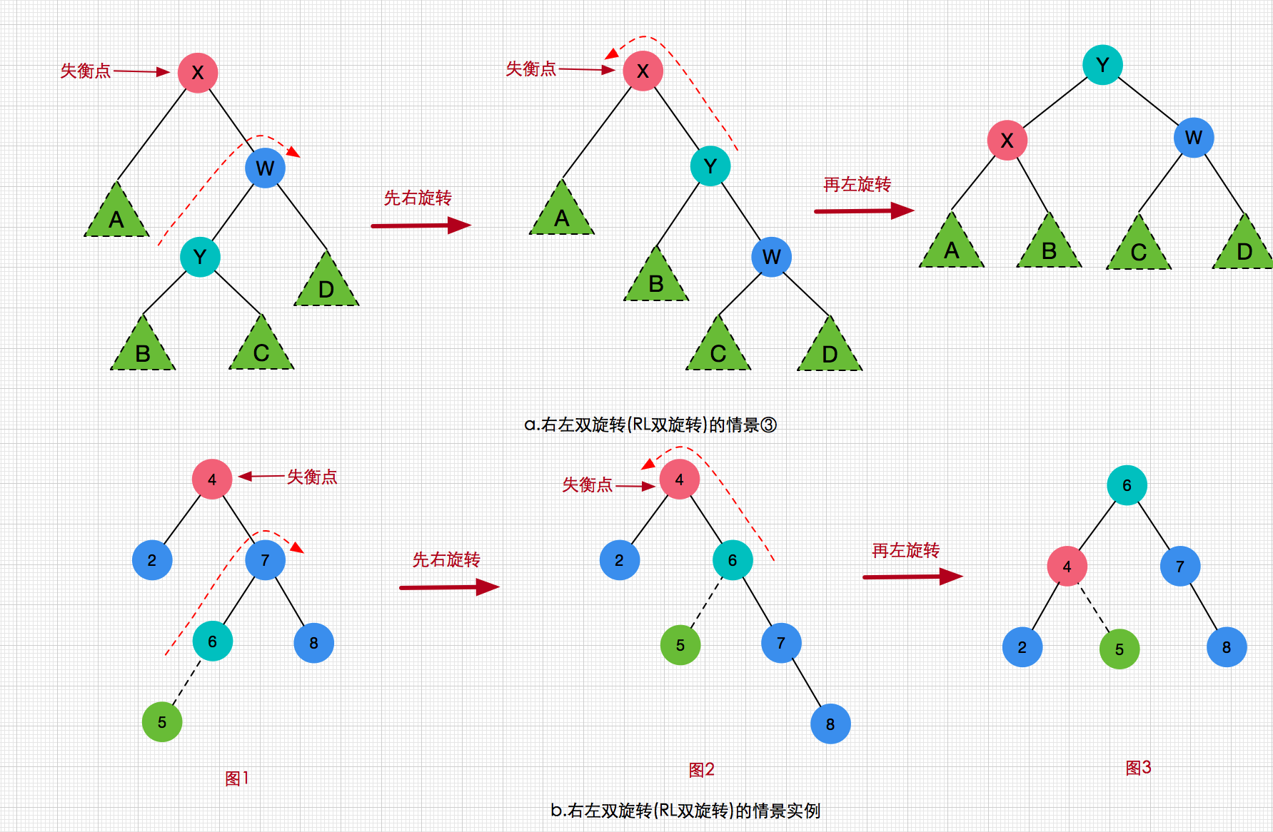 数据结构平衡二叉树balancedbinarytree