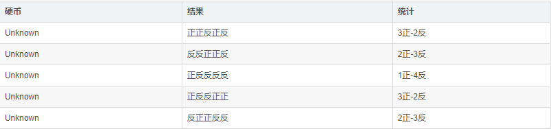 【机器学习基础】EM算法