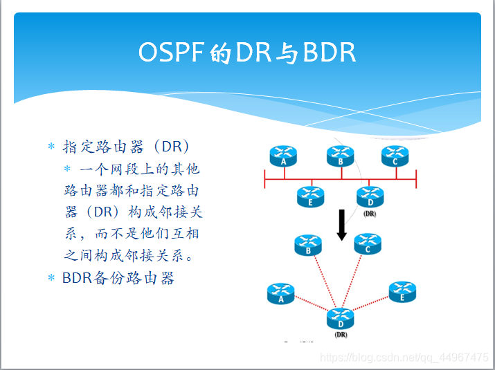 OSPF的DR与BDR