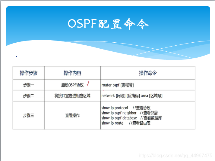 OSPF配置命令