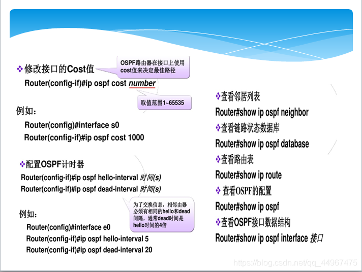 OSPF配置命令