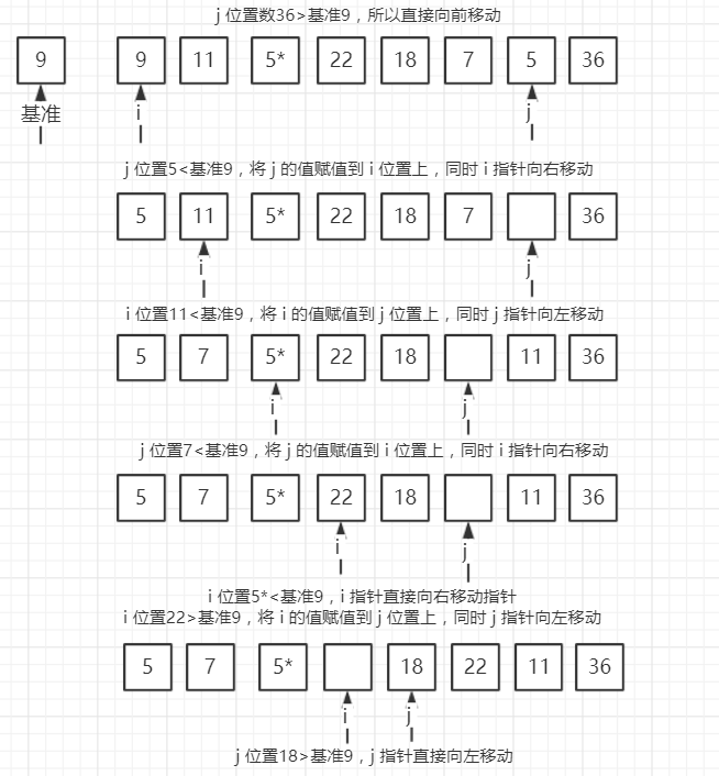 arrays.sort，Arrayssort