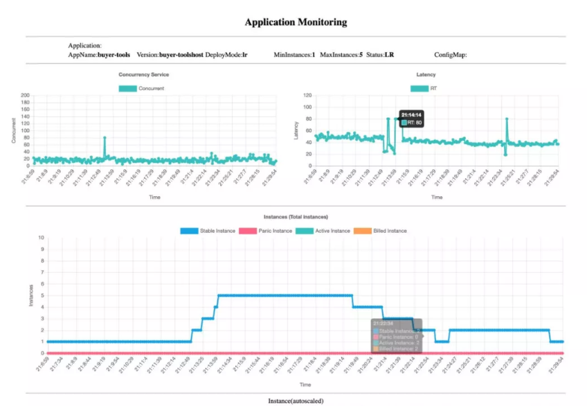 不改代码也能全面 Serverless 化，阿里中间件如何破解这一难题？