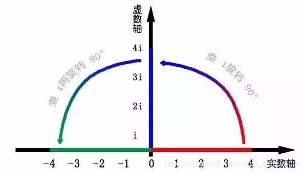 ここに画像を挿入説明