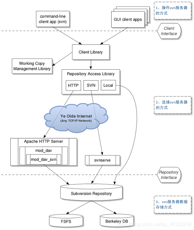 eclipsesvn,eclipseSVN插件 eclipsesvn,eclipseSVN插件