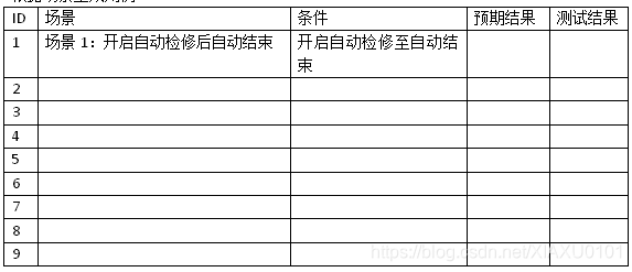 用例