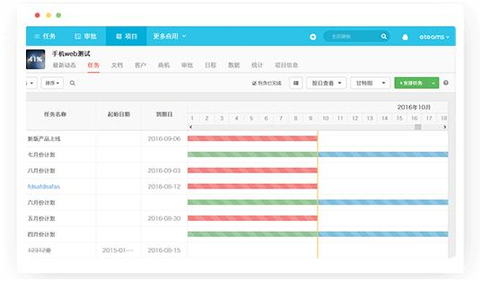 几款非常好用并免费的项目进度管理软件_免费施工进度计划软件-CSDN博客