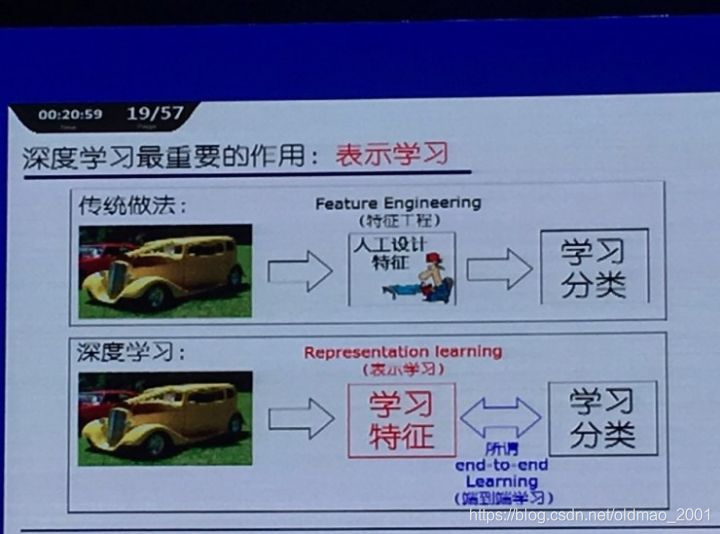 周志华CNCC2016的PPT