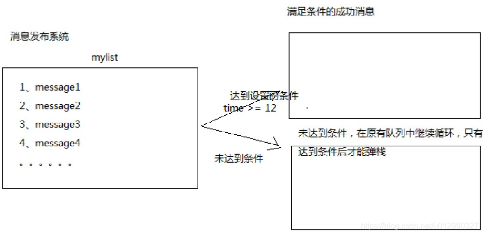 rpoplpush使用场景