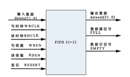 异步fifo的深度,如何确定?_二叉树的最小深度和最大深度